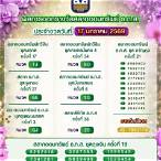 ตรวจรางวัลสลากกินแบ่งรัฐบาลงวดนี้